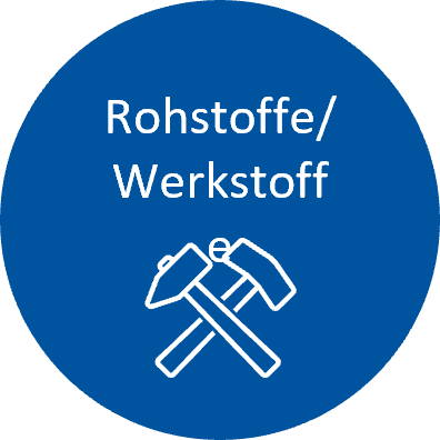 Datei:RohstoffWerkstoff.png