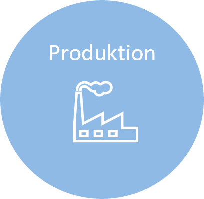 Datei:Produktion.png