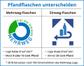 Vorschaubild der Version vom 11:01, 5. Okt. 2021
