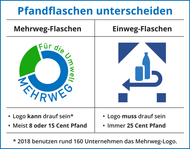 Datei:Pfandlogos Glasflaschen.png