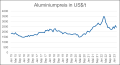 Vorschaubild der Version vom 10:20, 28. Mär. 2023