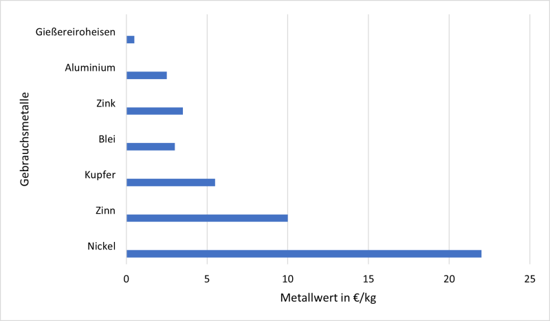 Datei:Ne-Metalle Bild.png