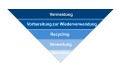 Vorschaubild der Version vom 10:48, 7. Apr. 2023