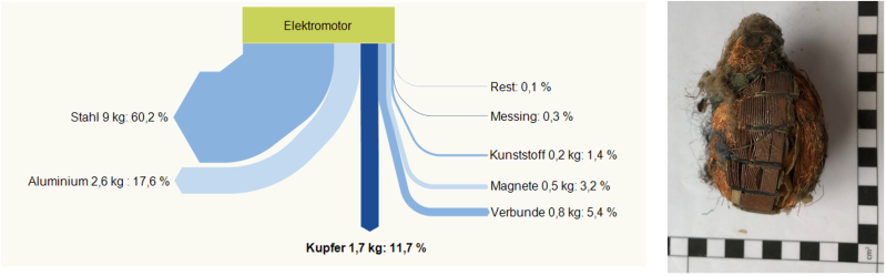 Datei:Cu ElektromotorRecycling+Meatball.PNG