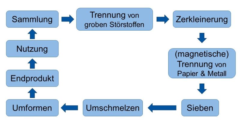 Datei:RecyclingkreislaufGlas.jpg
