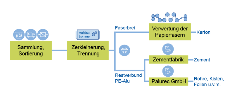 Datei:Aufbereitung FKN.png