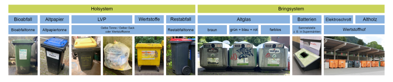 Datei:EntLog Abfallbehälter.png