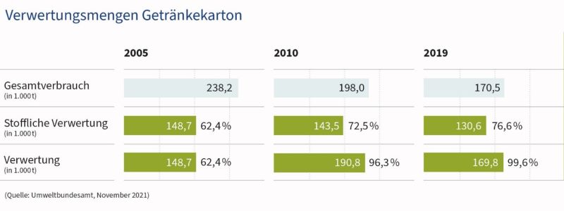 Datei:Verwertung Getränkekartons.jpeg