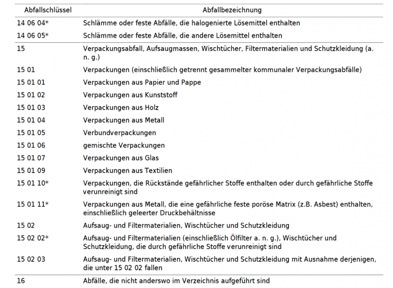 Datei:AuszugausdemAVV.png