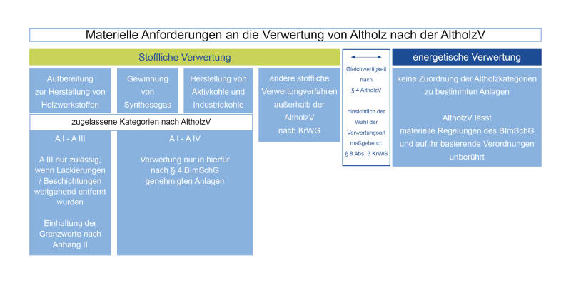 Datei:Altholz Anforderungen Pauly.png