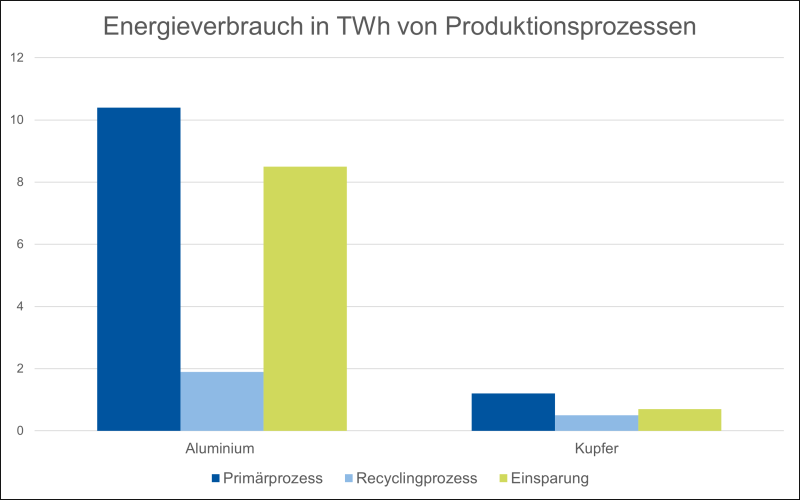 Datei:Energieverbrauch ALU.png