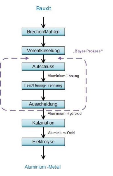 Datei:Aluminiumproduktion.jpg